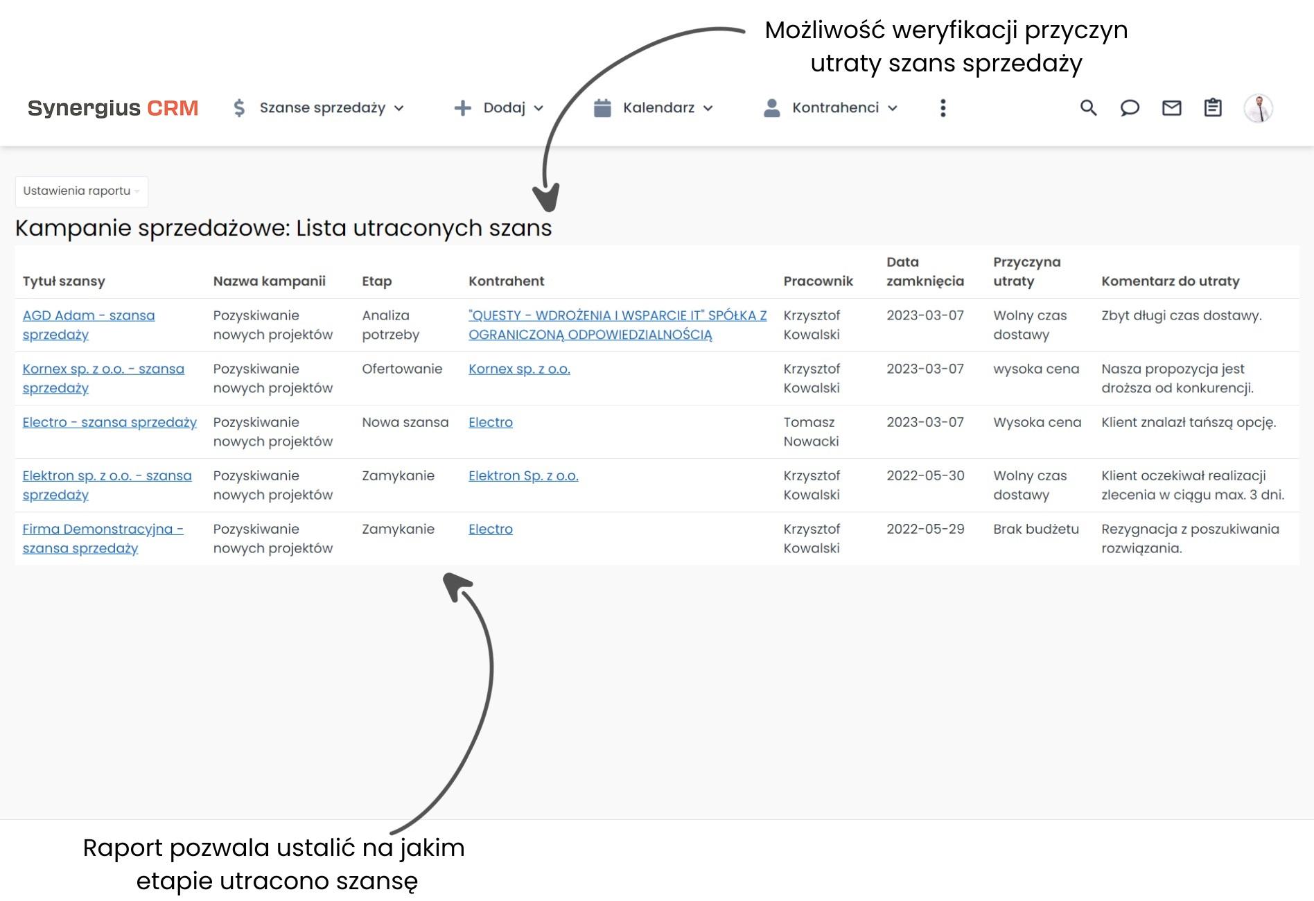 Raporty dla zarządu lista utraconych szans CRM system