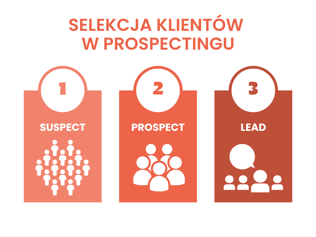 Selekcja klientów w prospectingu w sprzedaży