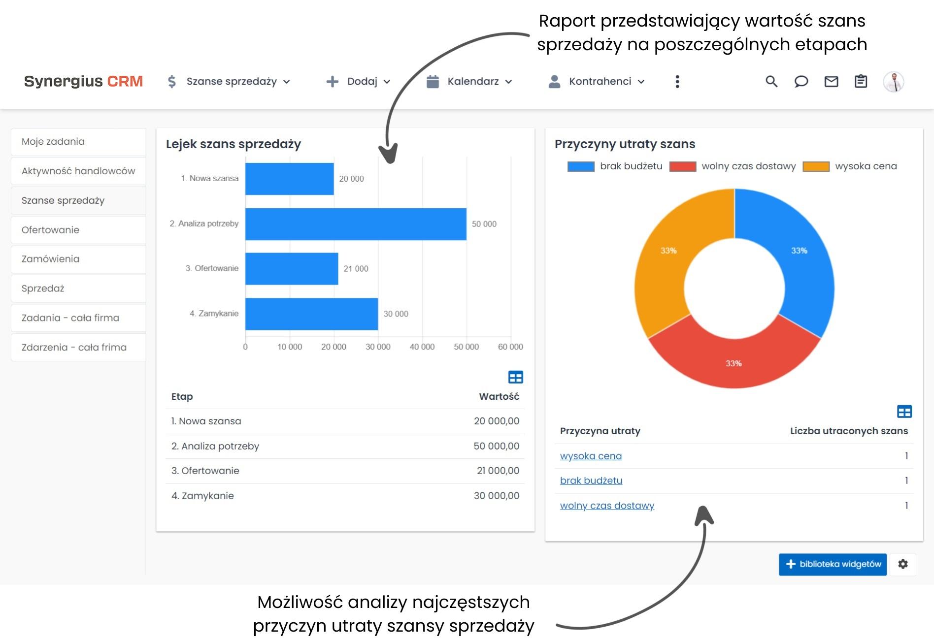 Raporty w systemie CRM - co to