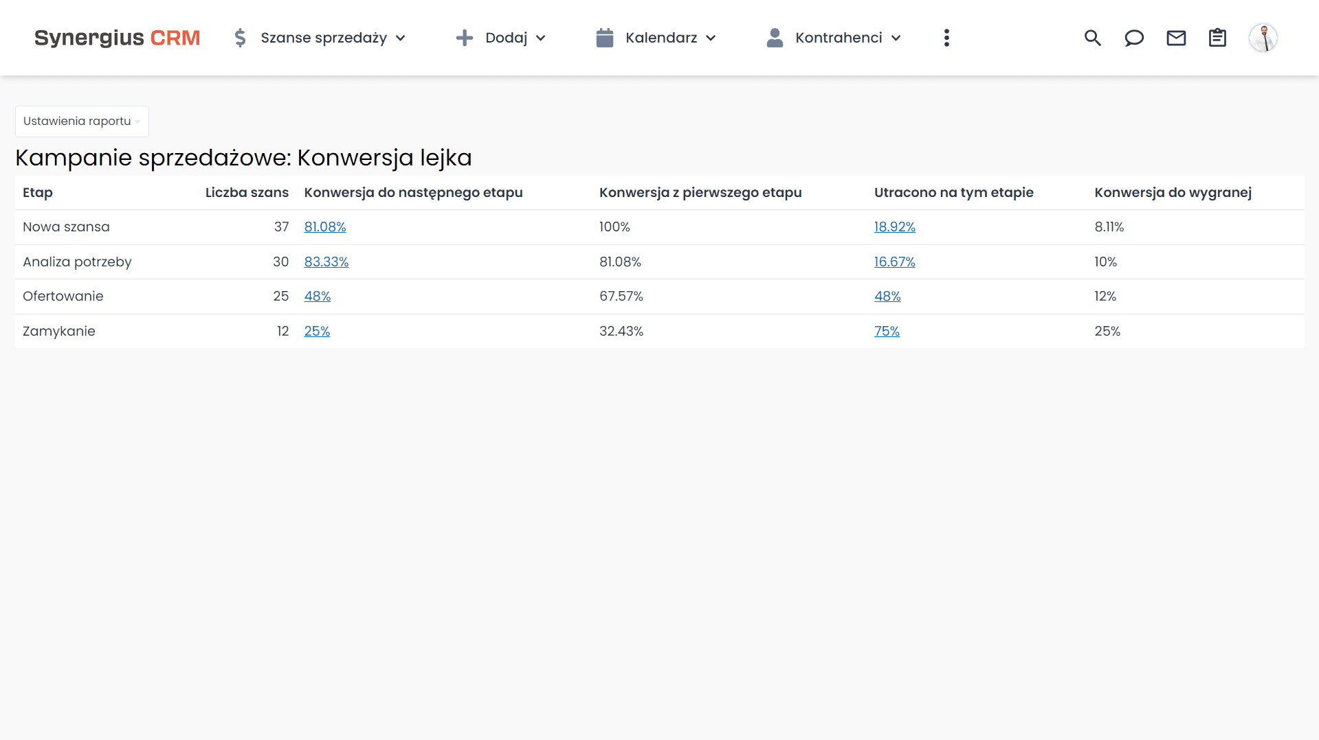 Pozyskiwanie kontraktów - analiza konwersji lejka w systemie CRM.