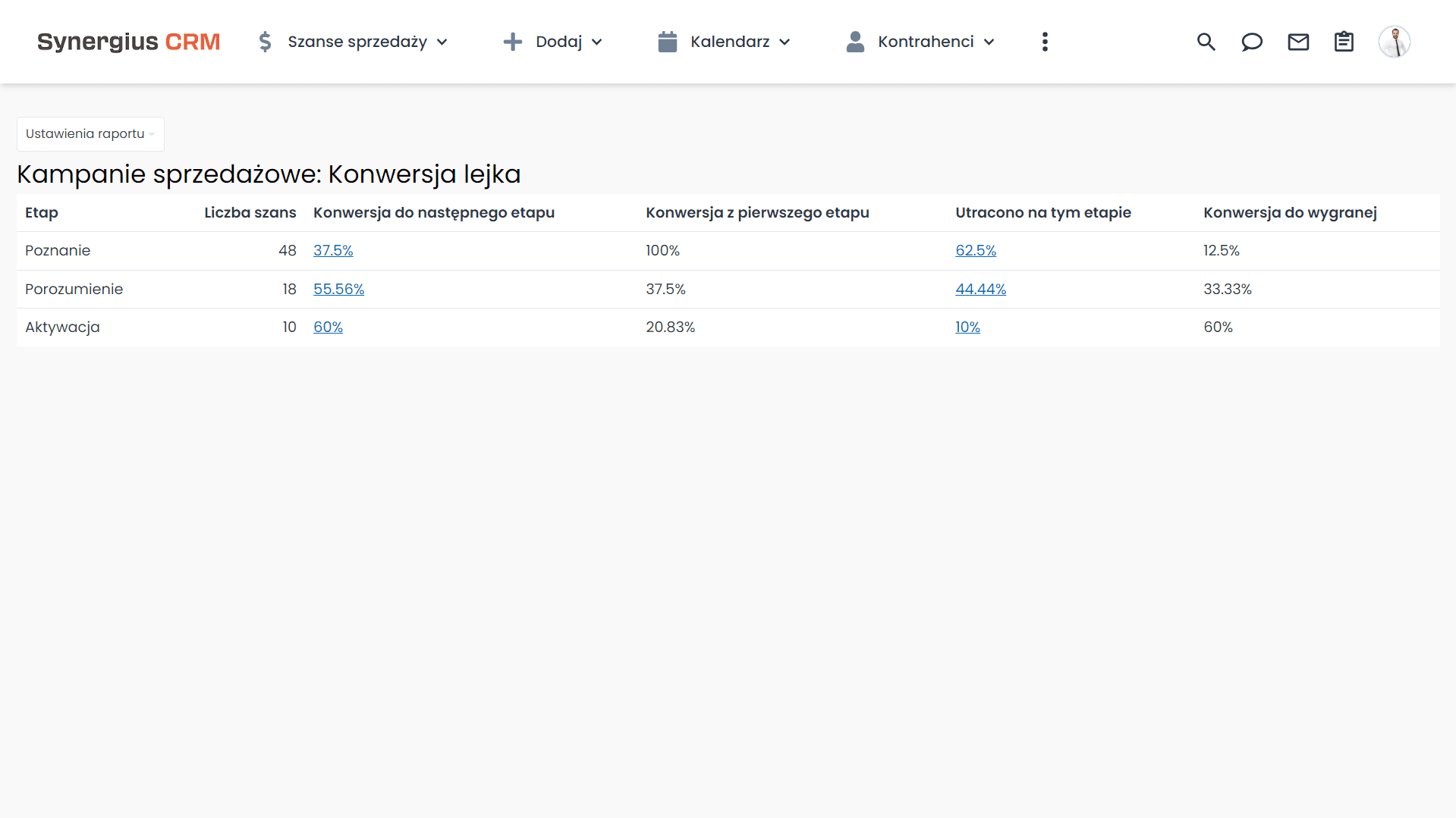 Pozyskiwanie dystrybutorów - analiza konwersji lejka w CRM.